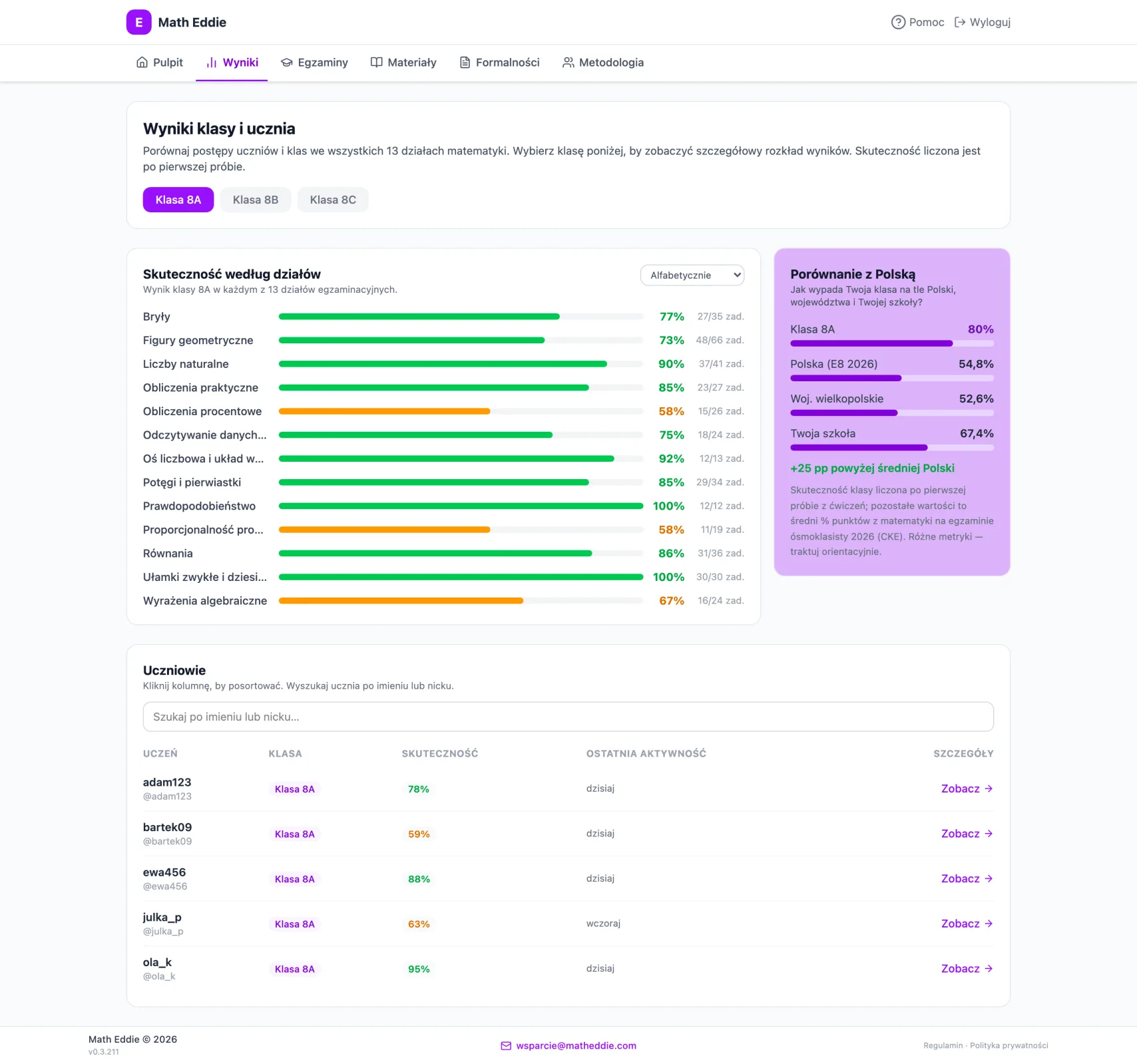 Dashboard nauczyciela Math Eddie - zakładka wyniki z analizą klas
